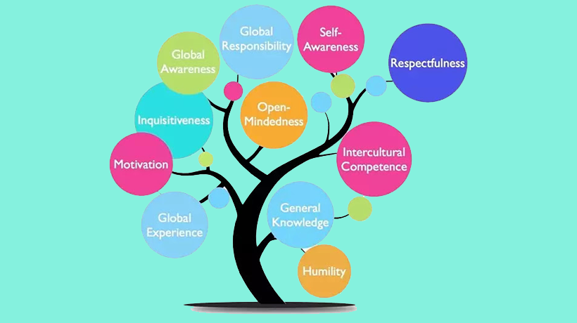 Curriculum Guidelines For Life Skills Based Education Teachers 